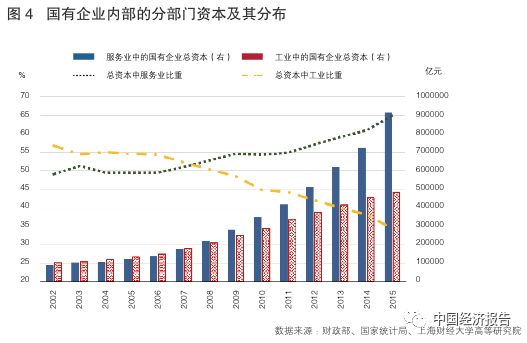 服务业gdp为什么占比比较低_体育特色小镇, 体育 旅游 产业发展新动力(2)