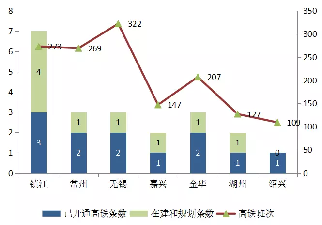 淮安gdp跟长江镇gdp哪个高_长三角26城上半年GDP出炉 安徽这个市GDP总量最低(2)