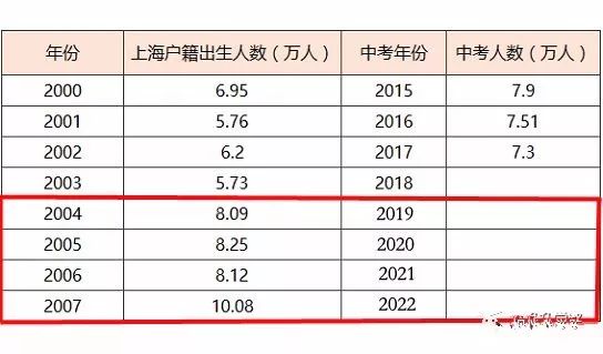 上海出生人口数量_上海市近年常住人口出生人数-数据显示上海幼儿教师缺口万(3)