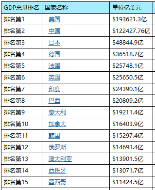 德国印度gdp_印度各邦gdp(3)