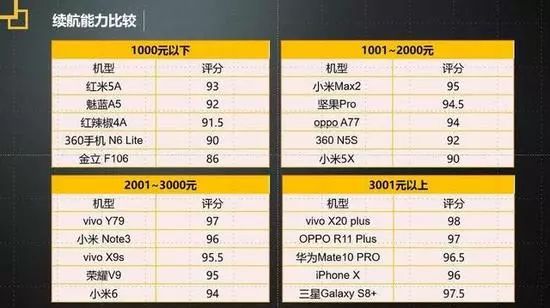 质量调查报告最新出炉性能排行榜都在这AG真人网站想换手机看这里315手机(图4)