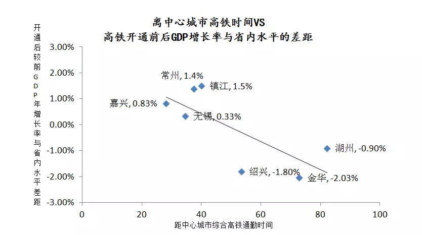 知道GDP怎么算GDP增长率_年均增长率怎么算