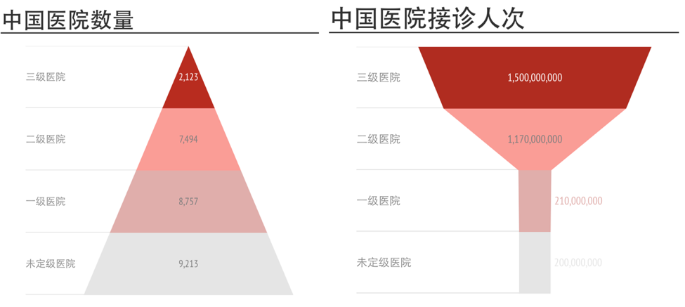 人口和计划生育统计_人口与计划生育手抄报(2)