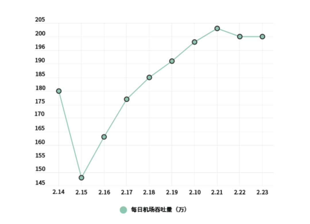 珠海人口数_珠海华发新城栋数图