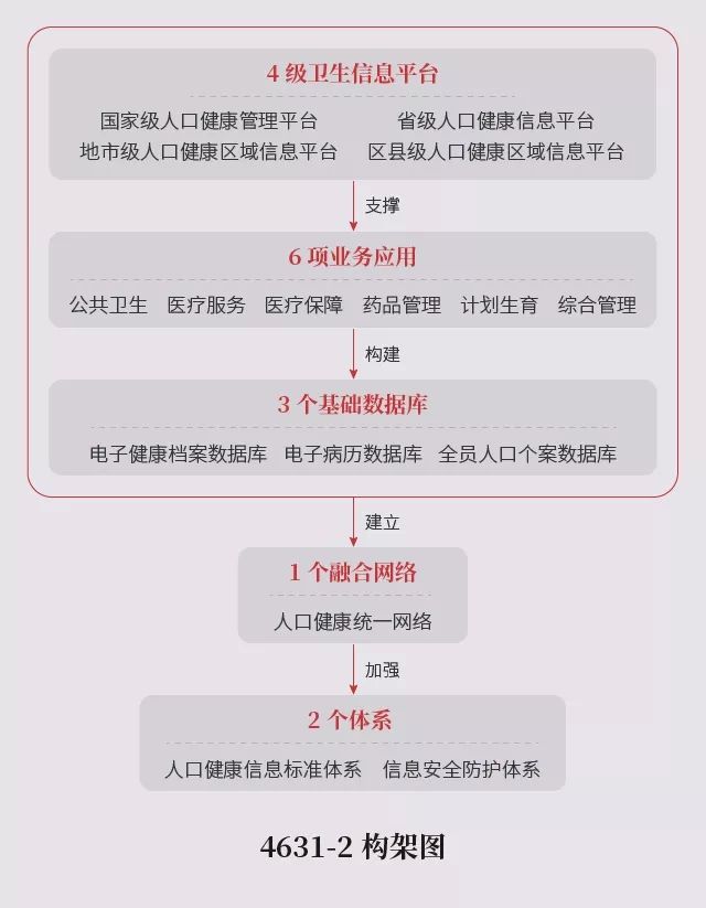 打通14亿人健康医疗大数据，房产新闻央企基因的互联网公司长什么样？