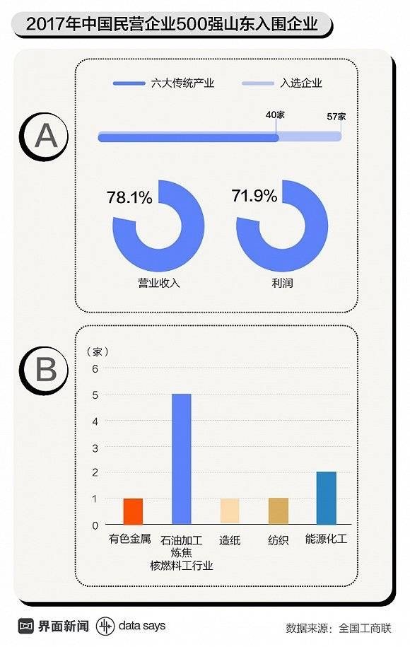 全国民营企业gdp占比_中国民营企业500强 北京仅14家,浙江96家,上海多少家(3)