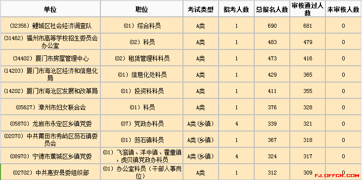 泉州外来人口数量_福建最 拼 的城市,不是福州 泉州,外来打工人数全省第一(3)