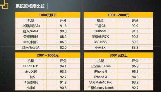 质量调查报告最新出炉性能排行榜都在这AG真人网站想换手机看这里315手机(图2)
