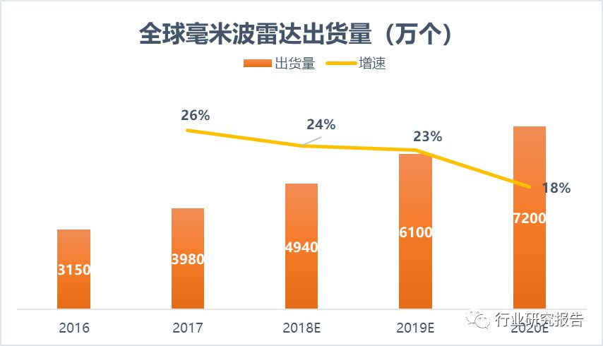 GDP预测的国内外研究情况