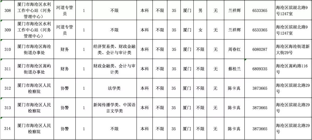 厦门人口信息采集表_人口信息采集表图片(3)