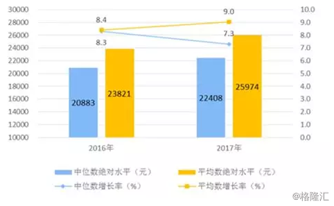 第六次人口普查公报_北京举行全市第一次地理国情普查公报发布会