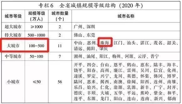 珠海总人口_有假放还有钱领 6月起,珠海人将迎来一大波好消息