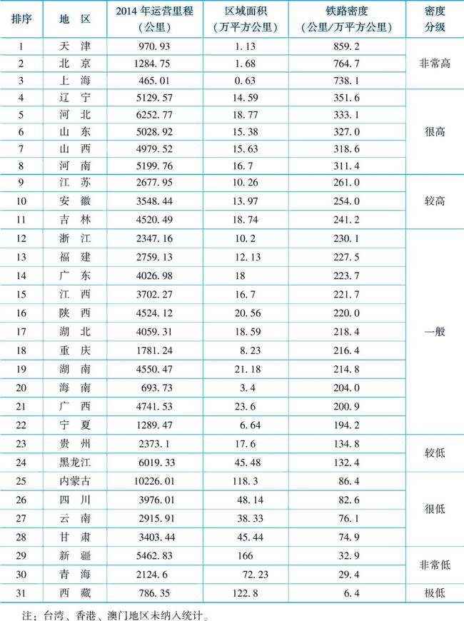 中国各省人口密度排名_中国各省市人口密度排名(3)