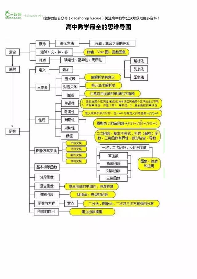 要想总结,主要还是首先梳理出脉络来,提到某个知识点,那么关于这个