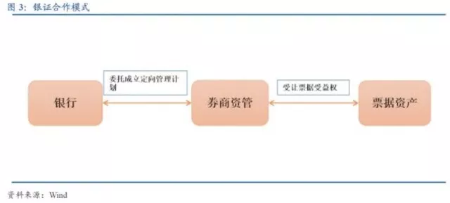 超级整理,史上最全关于各类金融通道业务的深度解析(看完多挣一个亿!