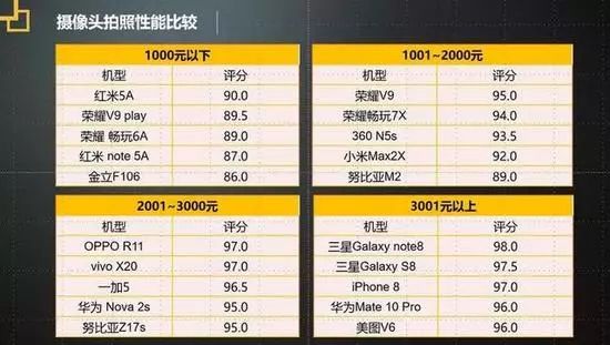 质量调查报告最新出炉性能排行榜都在这AG