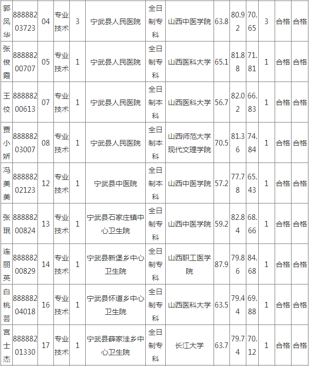 宁武人口_图说天下