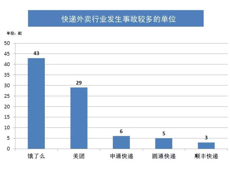 外卖员人口_外卖员图片