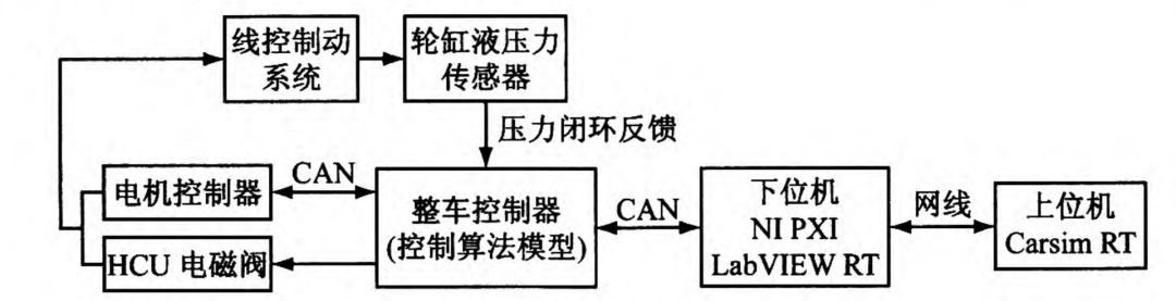 基于线控制动系统的车辆横摆稳定性优化控制厚势汽车