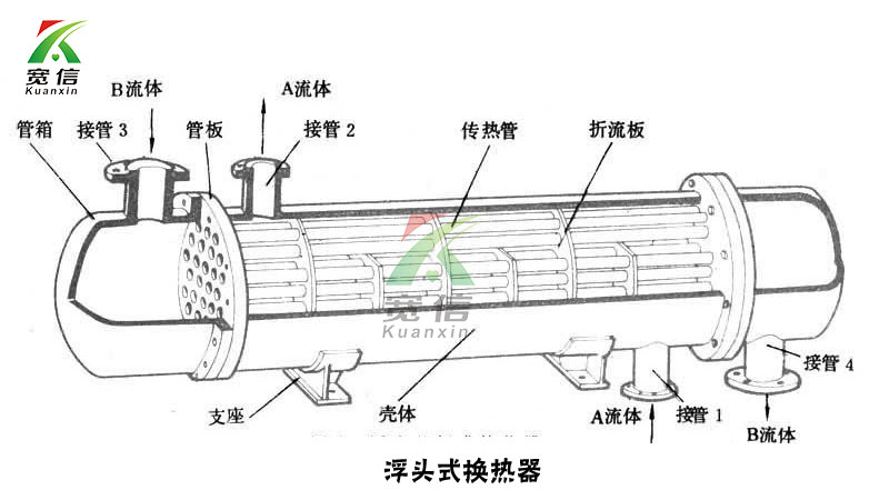 列管式冷却器知识分享