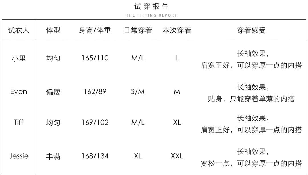 风衣尺码图_女士风衣尺码对照表(2)