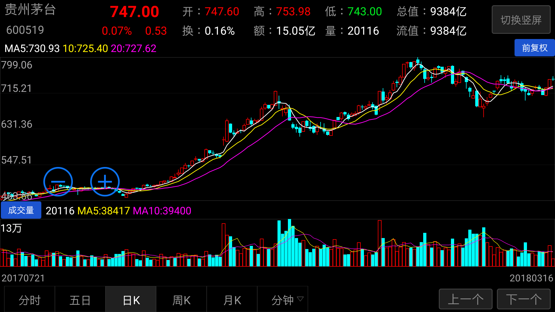 贵州茅台股价会上1000元吗