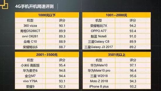 质量调查报告最新出炉性能排行榜都在这AG真人网站想换手机看这里315手机(图3)