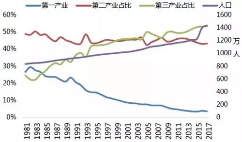 成都人口变化_成都统计公众信息网(3)