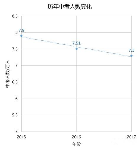 上海人口2018总人数_中国人口2020总人数(2)