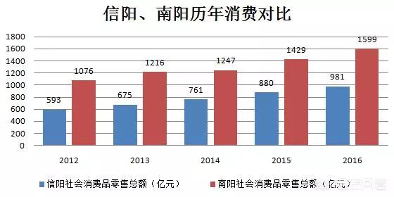 2021信阳gdp(2)