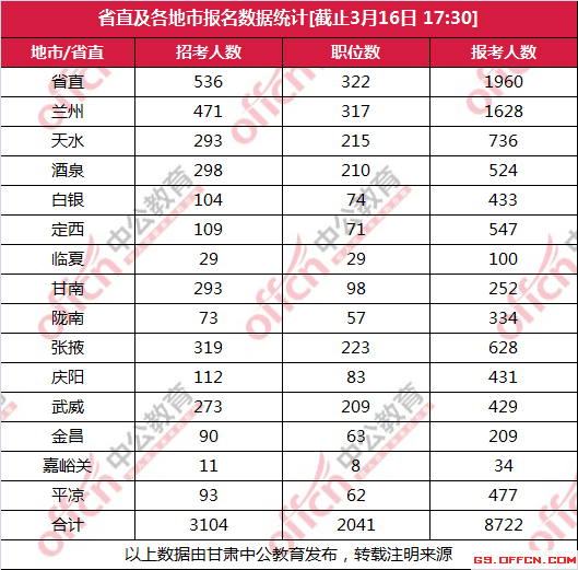 白银市人口总数_白银市地图(3)