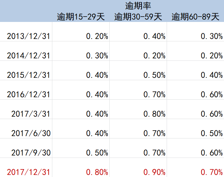 13.7亿人口普查是那一年_人口普查(3)