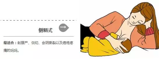 二,侧躺式