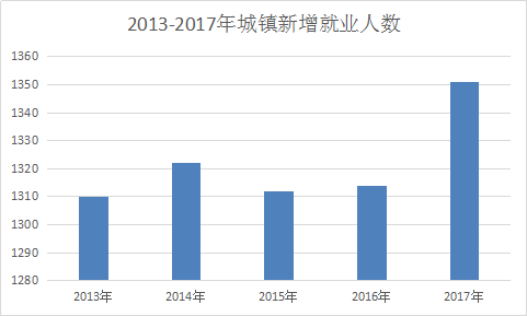 中国经济统计数据库gdp_金准数据 2017年中国经济社会统计报告