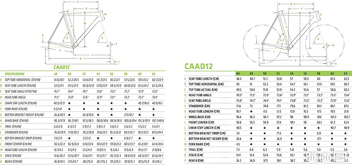 编辑的自购自评 平把单盘cannondale caad12