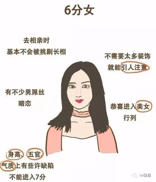 6分女形象分析