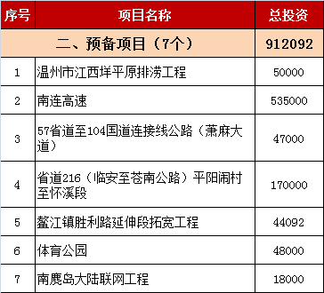 平阳历年人口_平阳公主