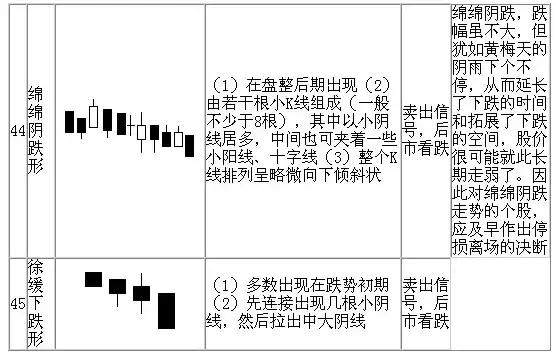 50张图弄懂所有k线形态!(建议收藏)