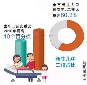 人口普查不是当地的会怎样_人口普查