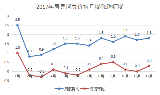 中国经济统计数据库gdp_金准数据 2017年中国经济社会统计报告(2)