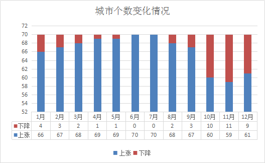 到2017年 中国经济总量占全球的比重达(2)