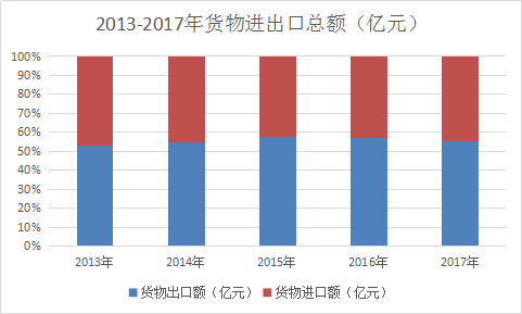 GDP进出口数据准确吗_港币汇率分析与展望