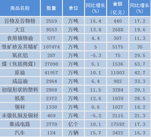 GDP进出口数据准确吗_港币汇率分析与展望(2)