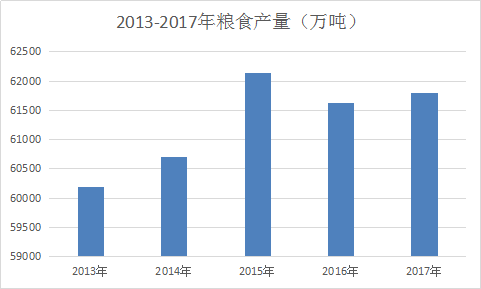 中国经济统计数据库gdp_金准数据 2017年中国经济社会统计报告