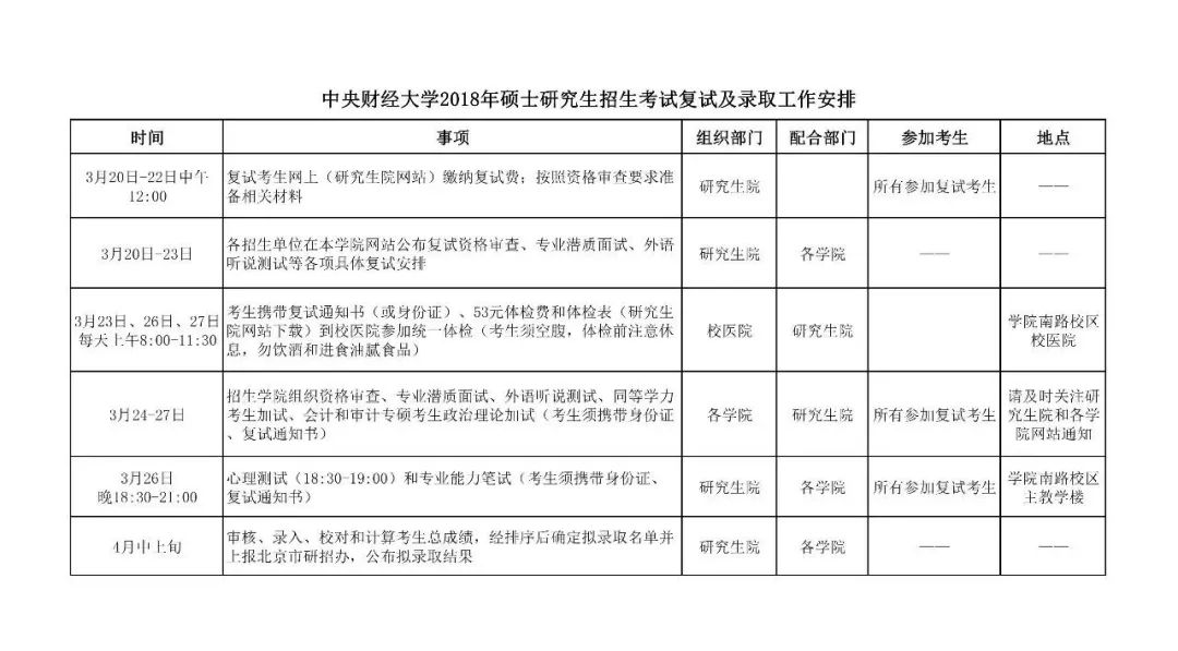 中央财经大学应用心理专硕2018年复试分数线