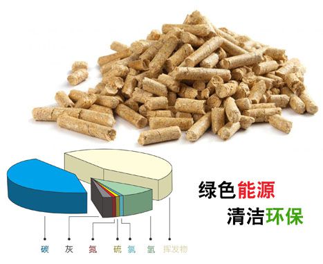 四川生物質(zhì)大卡熱值檢測-云南生物質(zhì)元素分析檢測