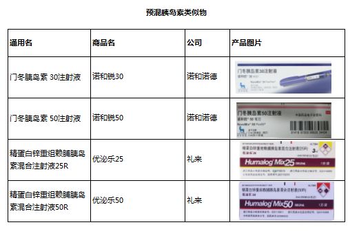 还脸盲吗?胰岛素及胰岛素类似物长这样