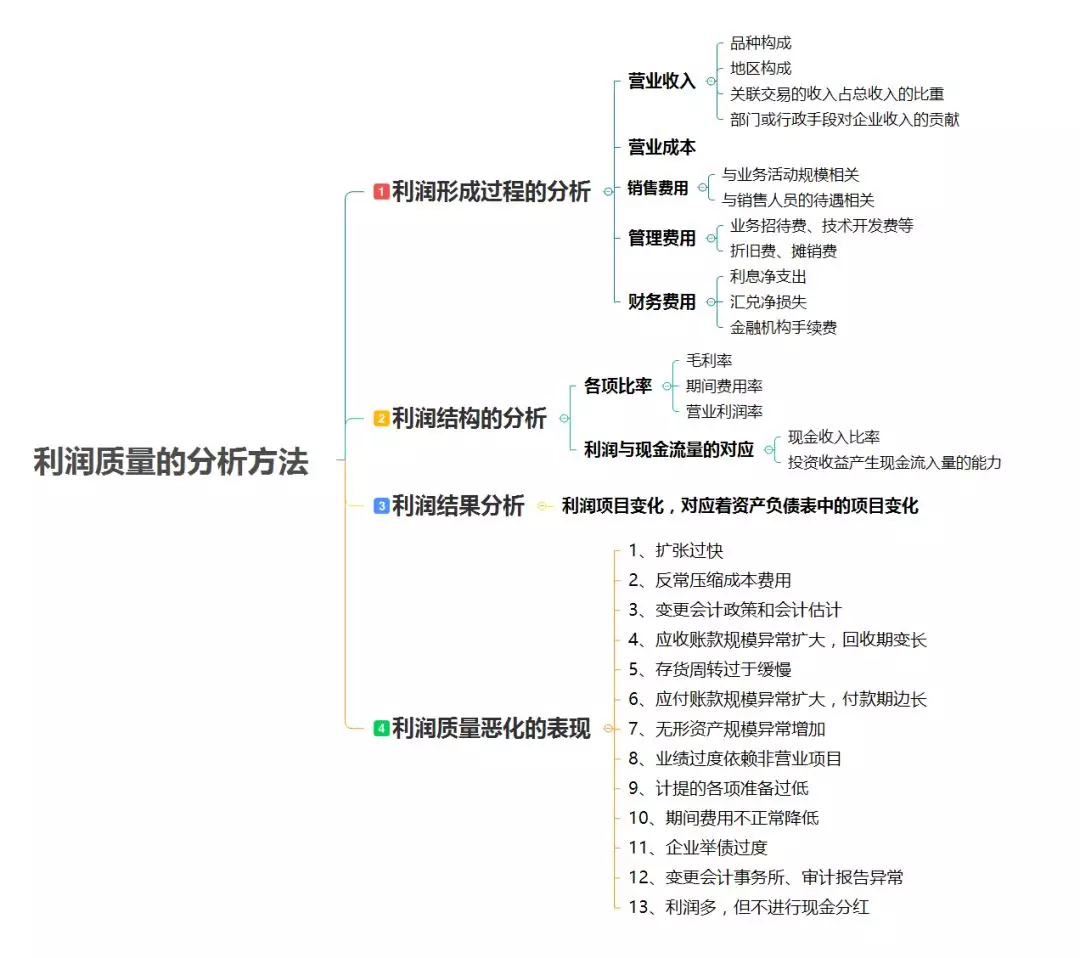 长沙管理会计培训:学习财务分析,你需要这10张思维导图!