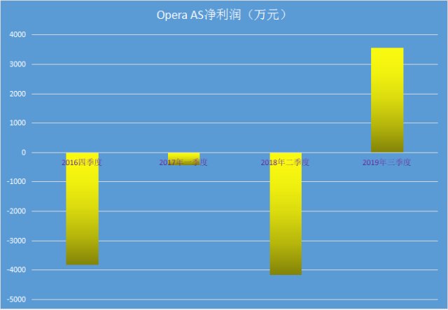 新兴市场占全球gdp份额_新兴市场是一个待开发的宝藏(2)