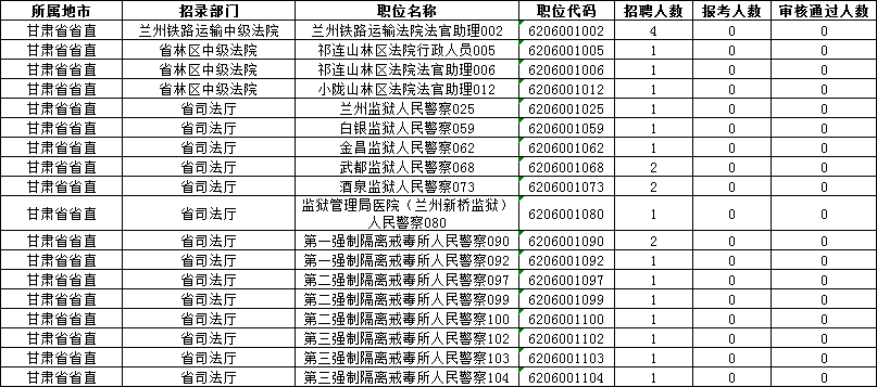 甘肃省考排名_甘肃省考答题卡图片